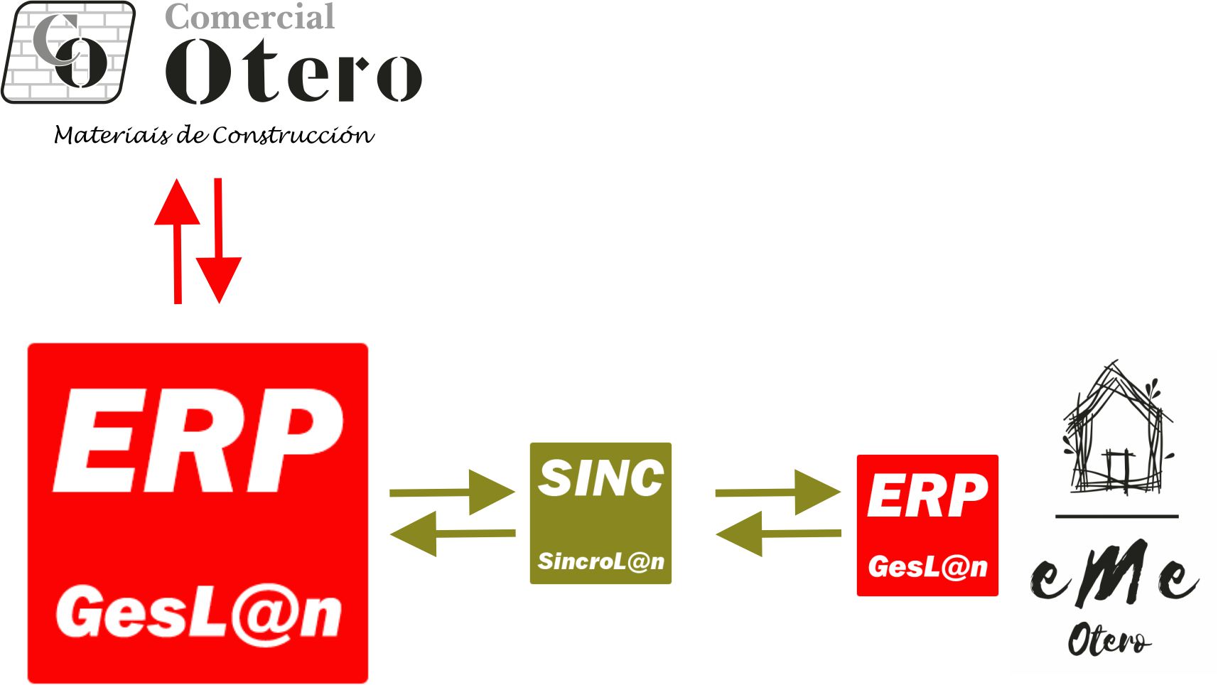 esquema_Geslan_erp